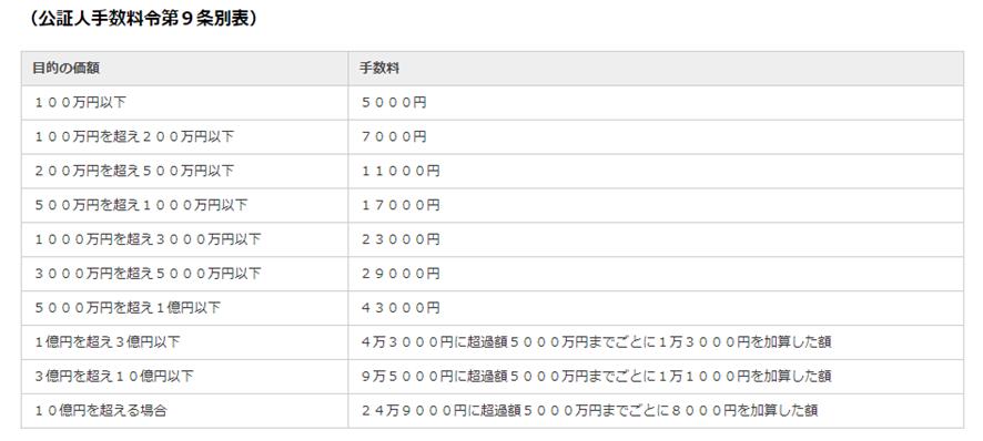 公証人手数料令第9条別表