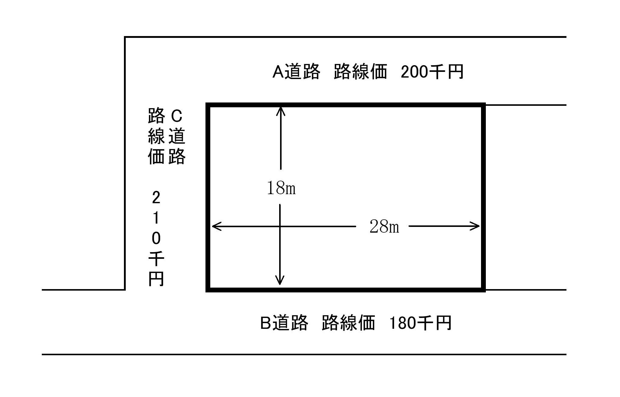 三方に路線を有する宅地