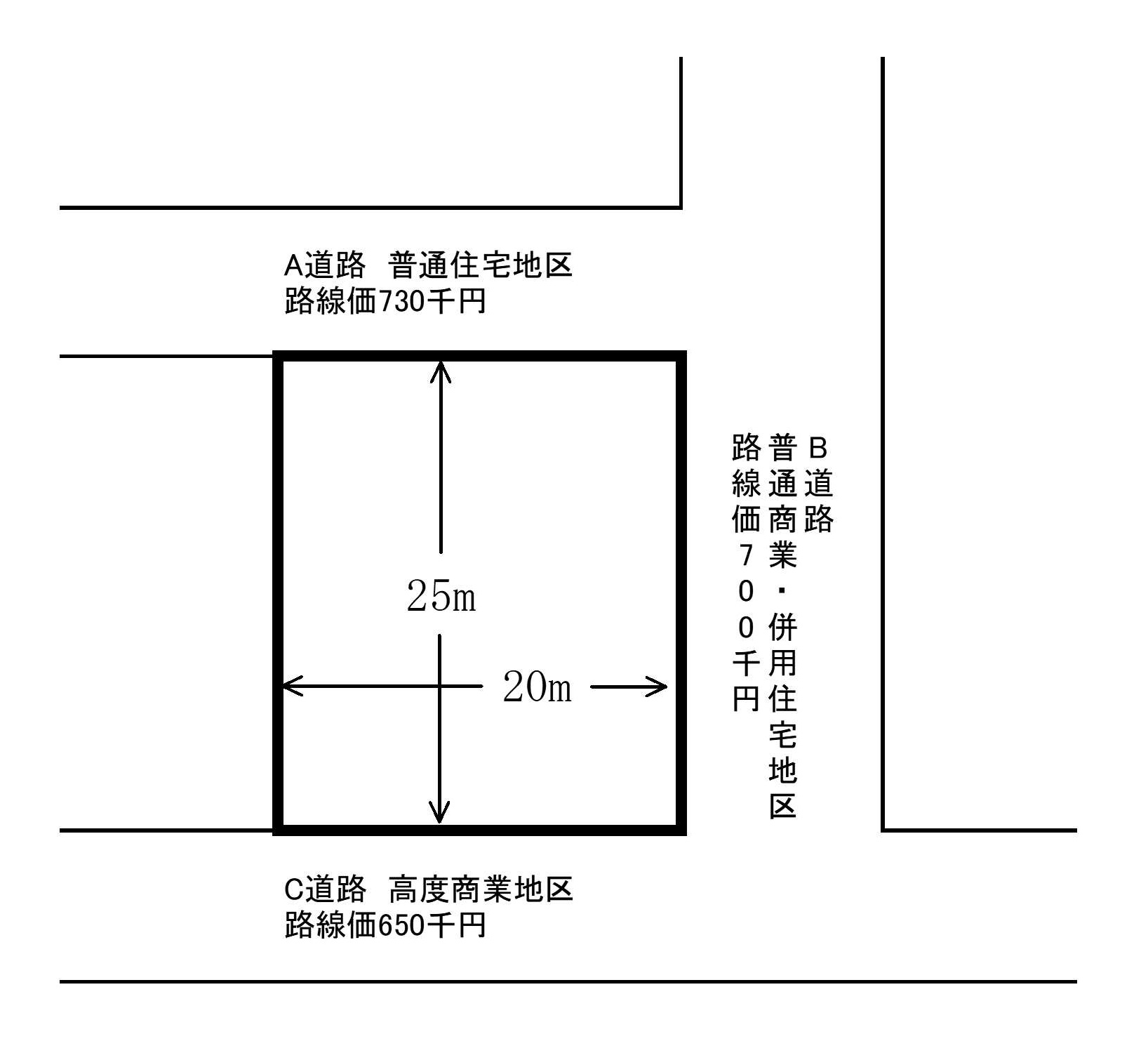 路線価方式、三方路線、地区区分が異なる場合