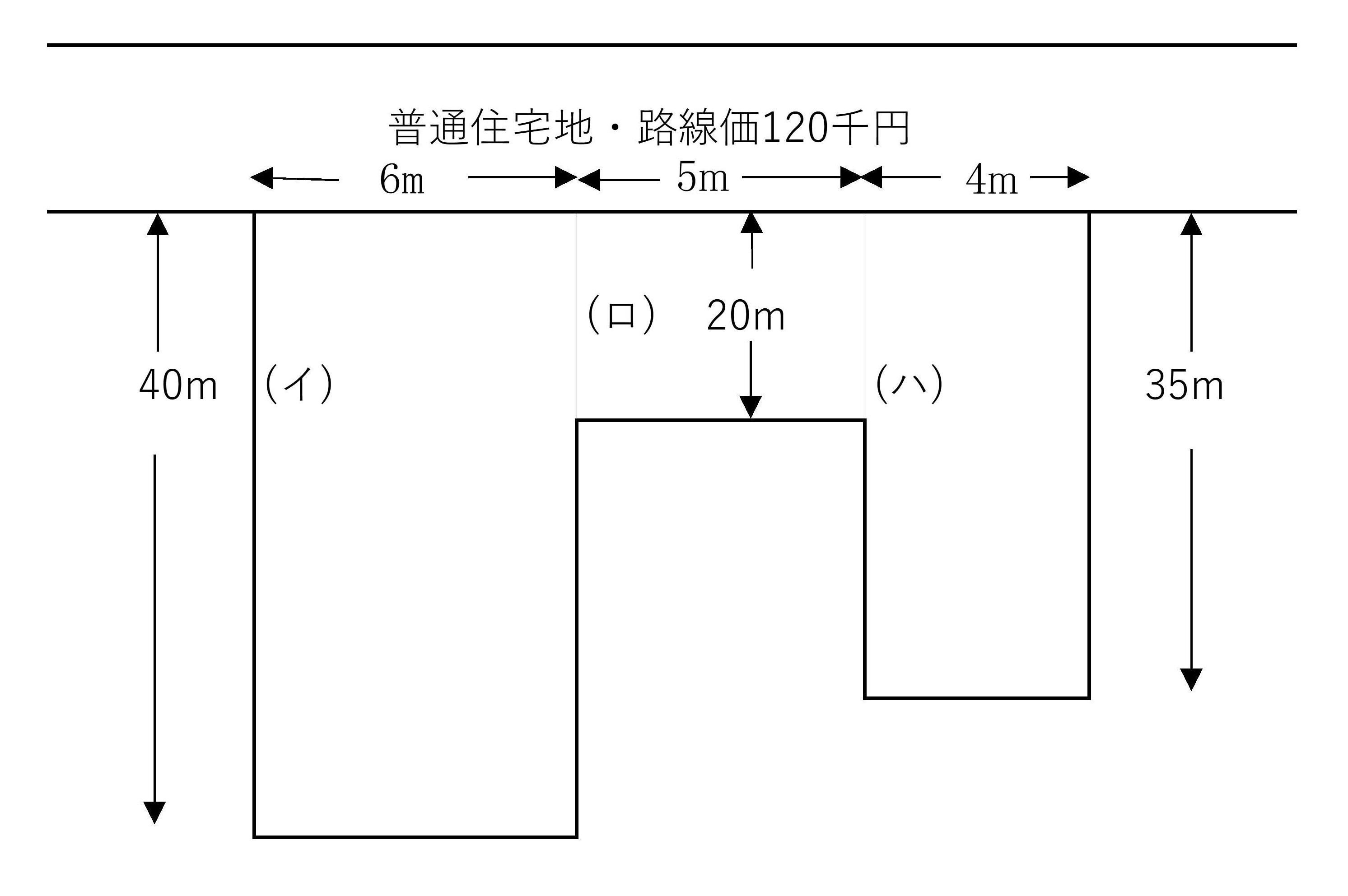 相続税財産評価不整形地の図2