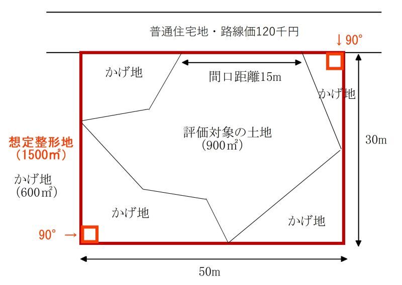 相続税財産評価の不整形地2