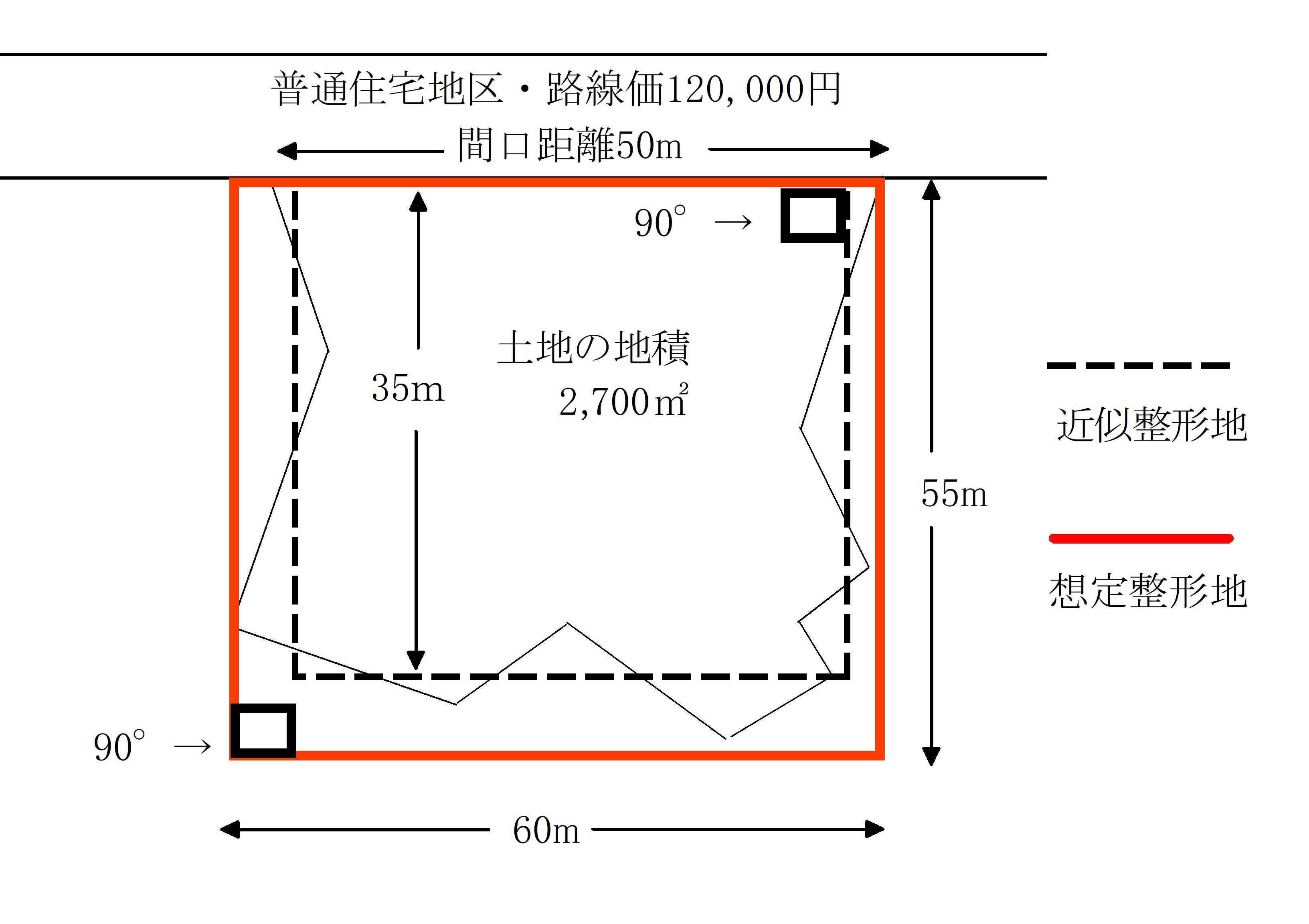  不整形地　近似整形地を基として計算する方法2