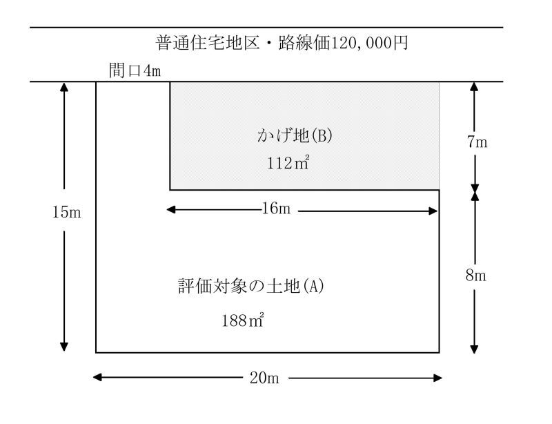 相続税財産評価の旗竿地2