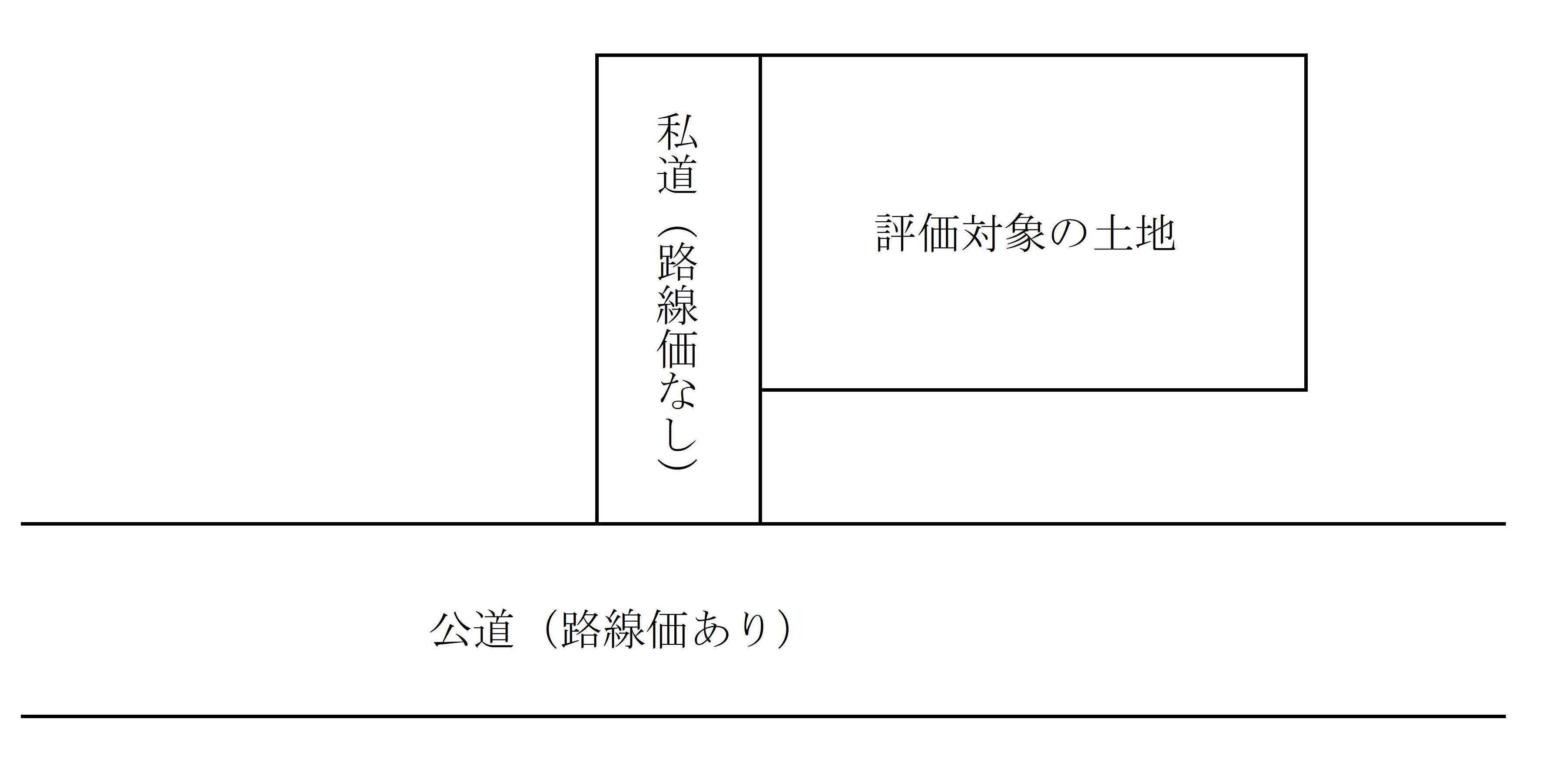  相続税財産評価の旗竿地2