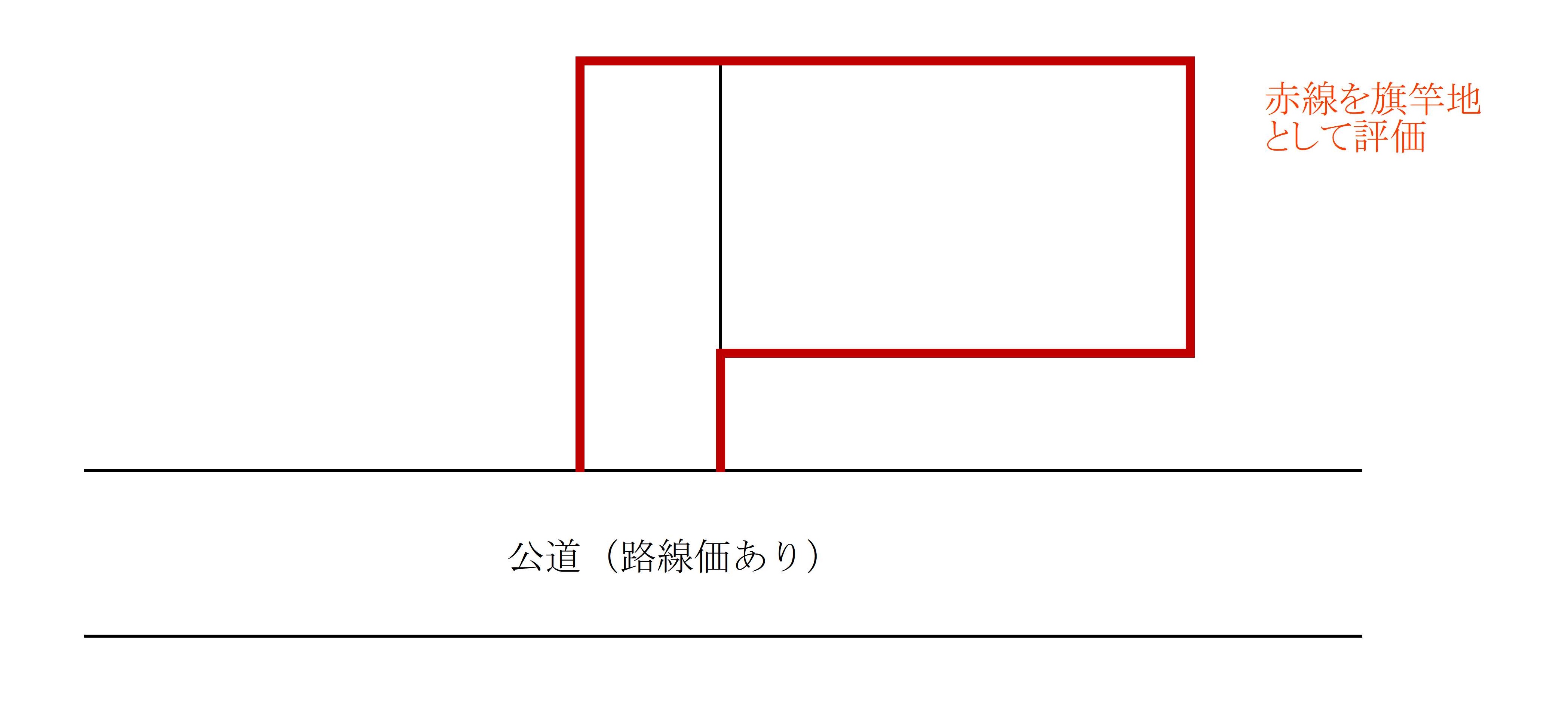 相続税財産評価の旗竿地4