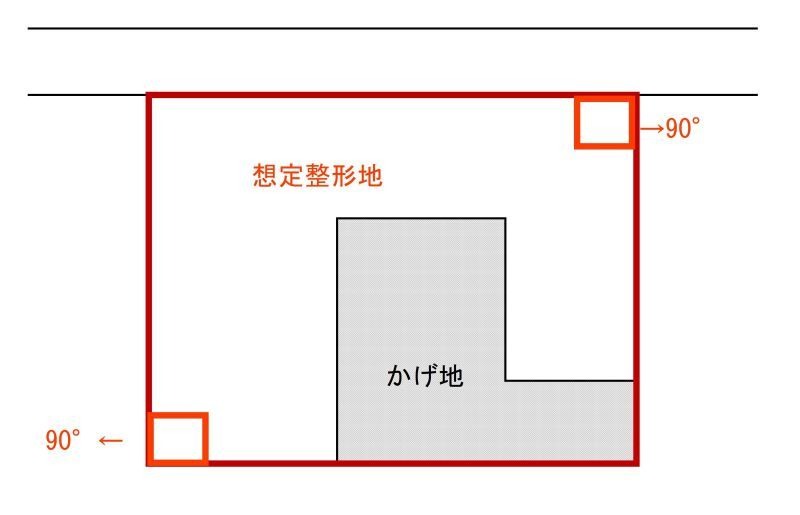 1.不整形地を区分して求めた整形地を基として計算する方法3
