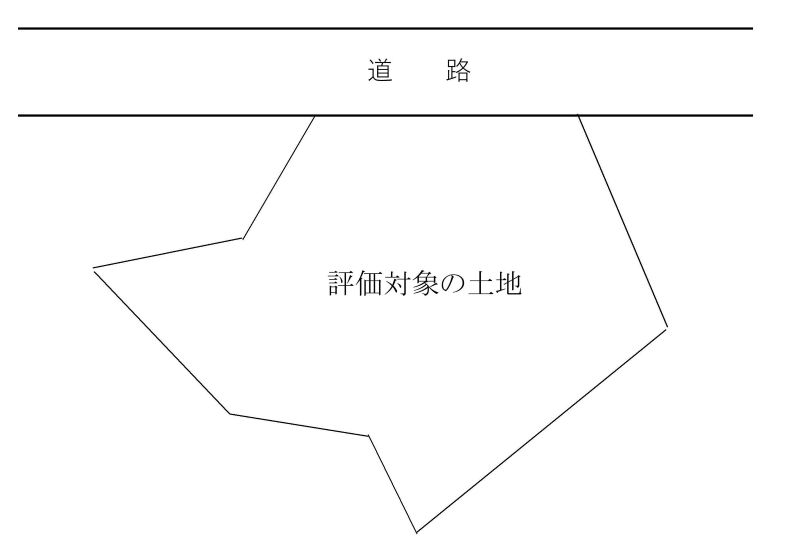 2.不整形地の地積を間口距離で除して算出した計算上の奥行距離を基として求めた整形地により計算する方法1