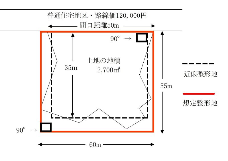 3.不整形地に近似する整形地を求め、その設定した近似整形地を基として計算する方法2