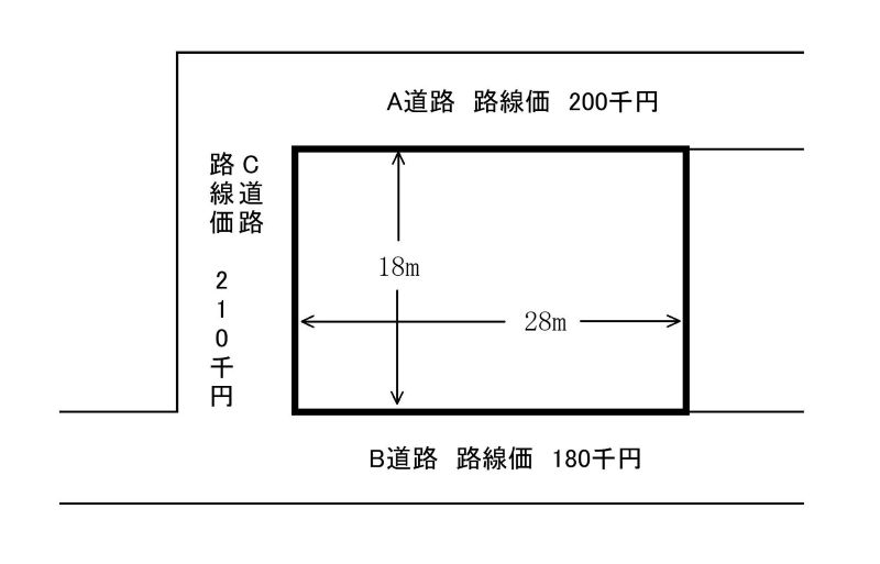 三方に路線を有する宅地（裏面路線ありの場合）