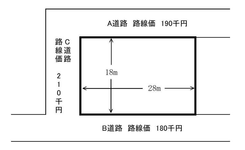 三方に路線を有する宅地（裏面路線なしの場合）