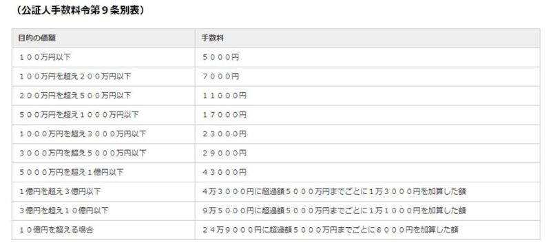 公証人手数料令第9条別表