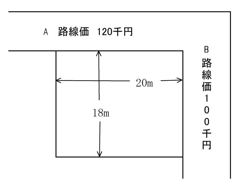 準角地の場合（普通住宅地区、360㎡）