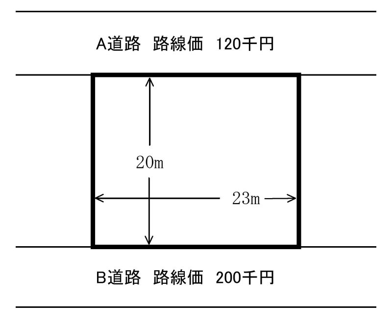 裏面に路線を有する宅地（普通住宅地区、460㎡）