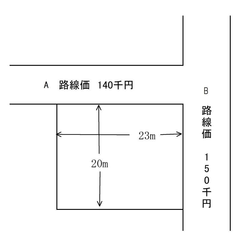 角地の場合（普通住宅地区、460㎡）