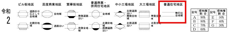 路線価図